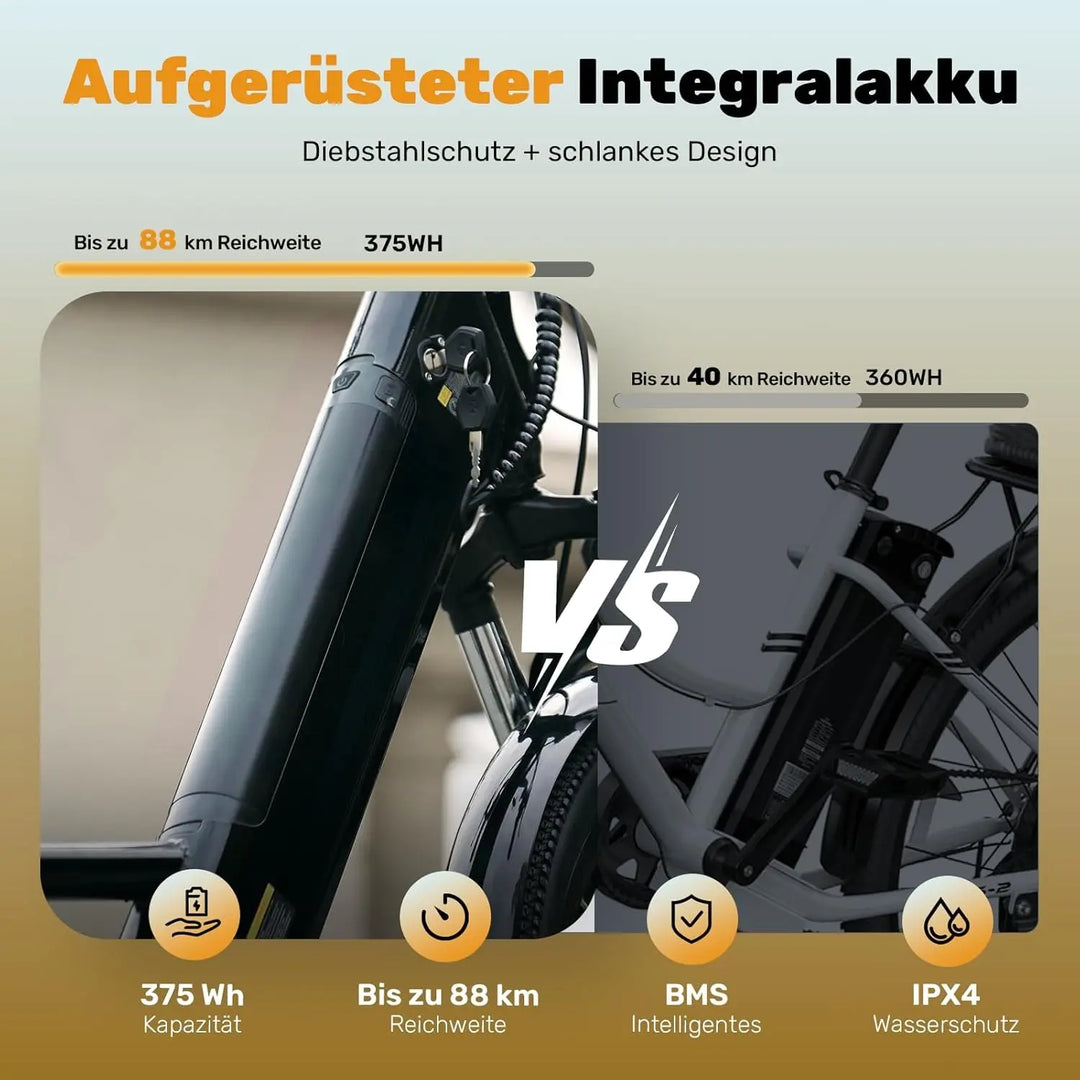 Finbike Ucity Trekking-Elektrofahrrad