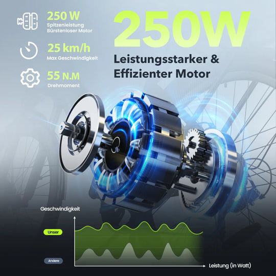 Finbike UcityS Trekking-E-Bike mit 250-W-Motor, 88 km Reichweite