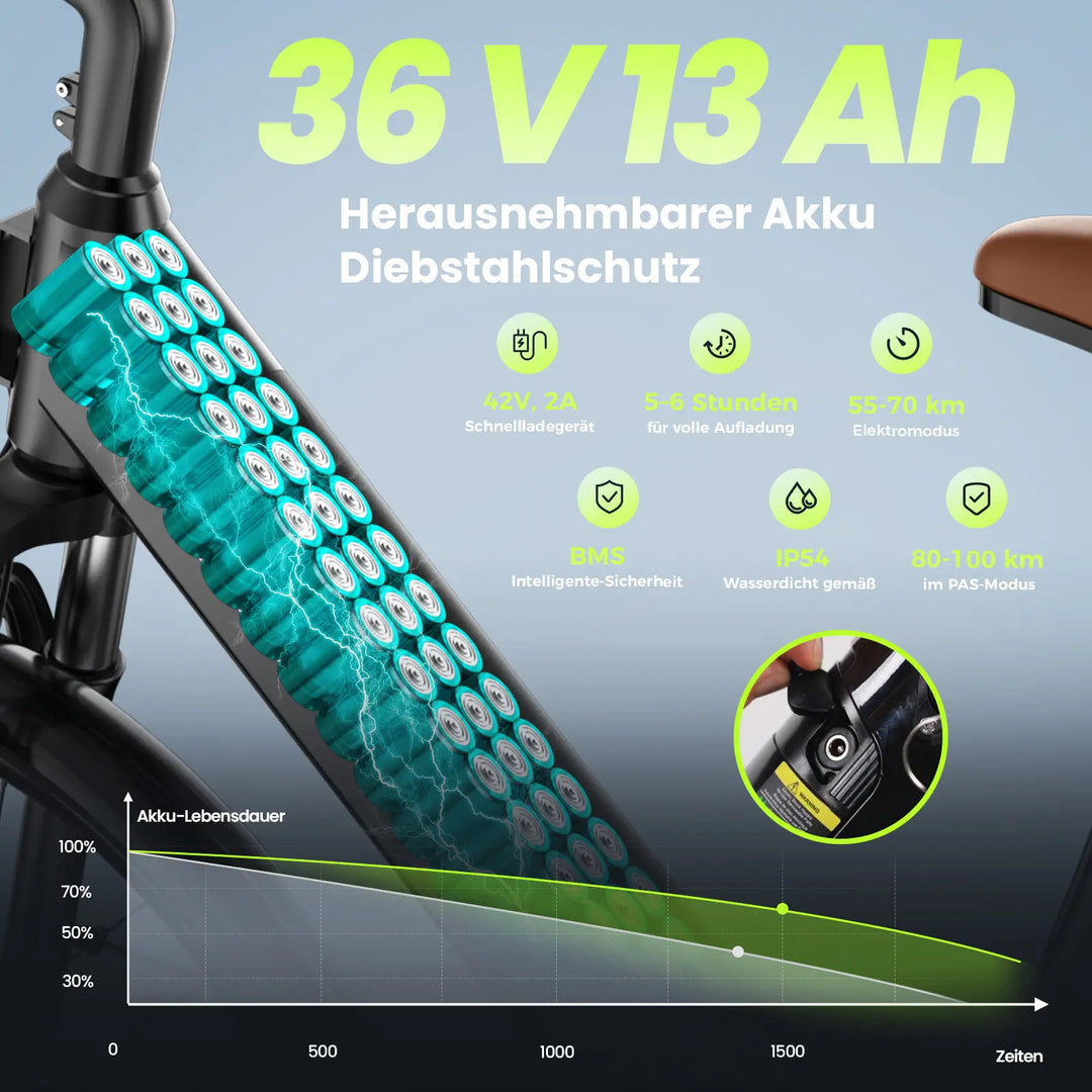 Finbike UcityS Trekking-E-Bike mit 250-W-Motor, 88 km Reichweite